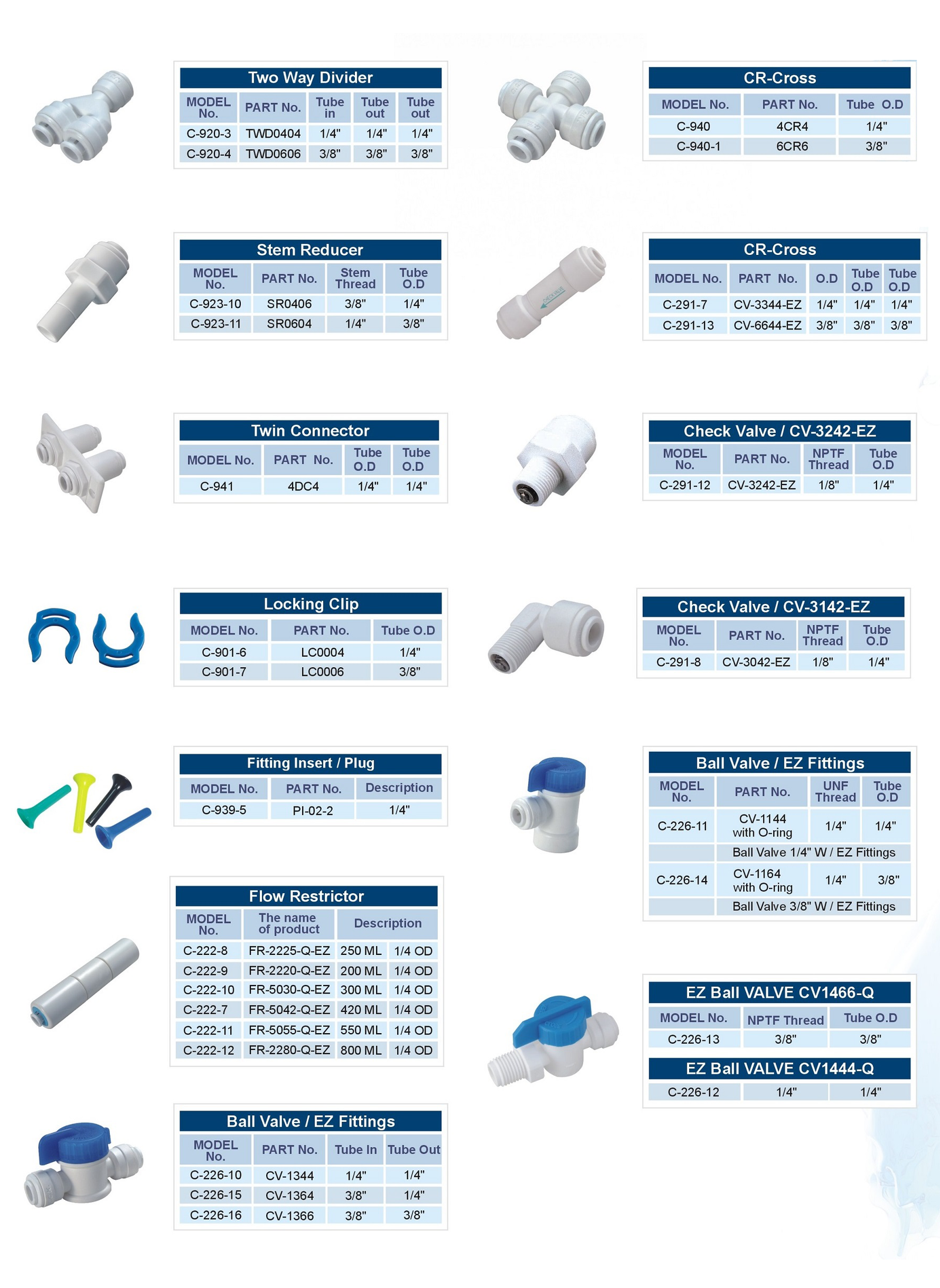 Parts 2