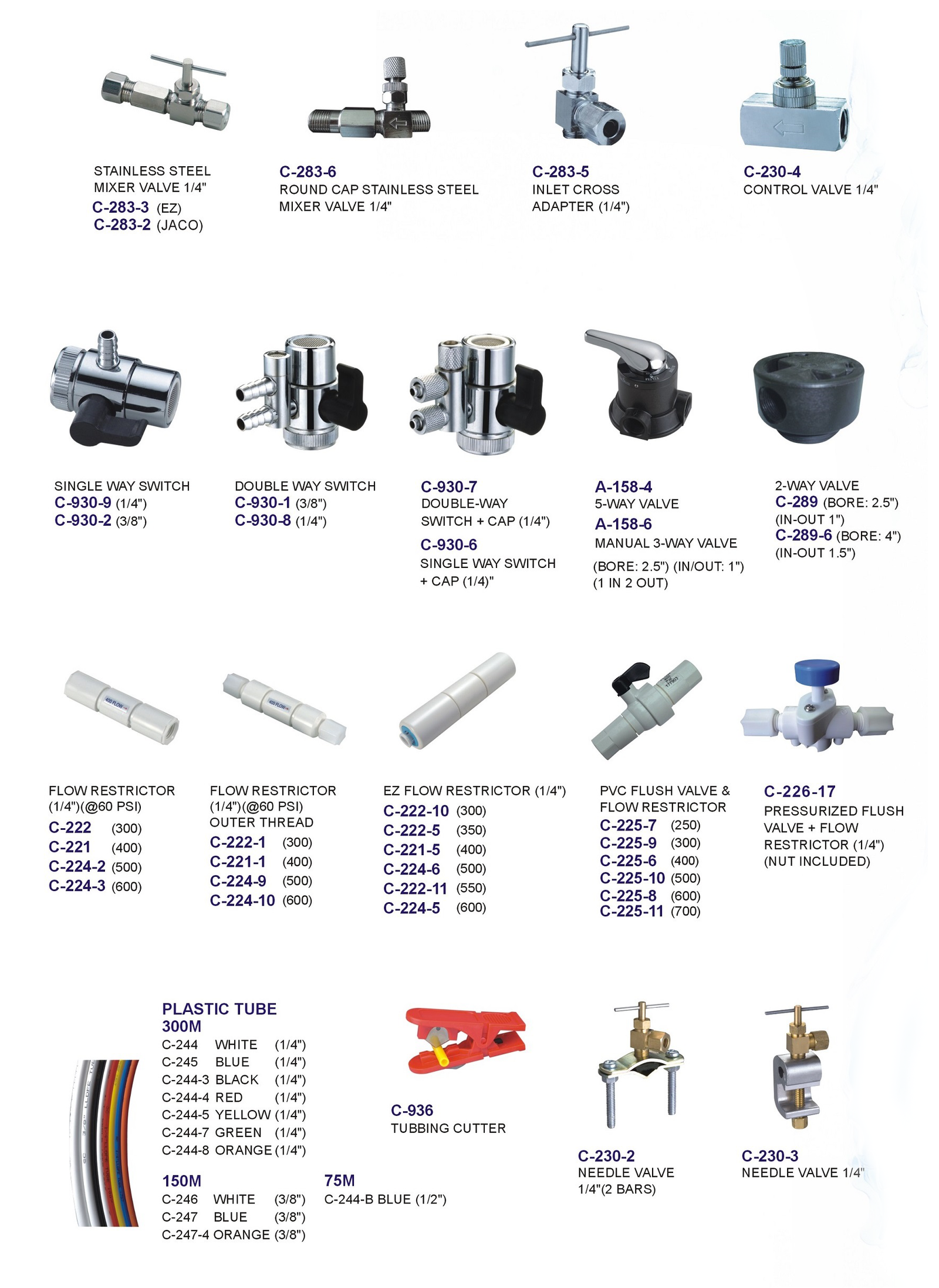 Parts 5